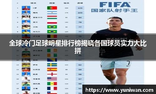 全球冷门足球明星排行榜揭晓各国球员实力大比拼